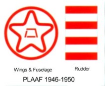 中國人民解放軍部隊空軍