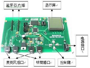 藍牙車載電話產品示意圖