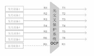 光交叉保護系統