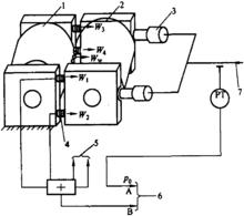 成型煤反壓力檢測原理圖