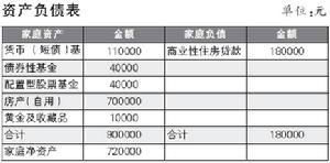 上市公告書（圖）資產負債表