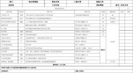 人事考核 人事考核