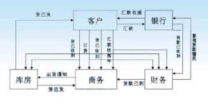 企業採購 企業採購