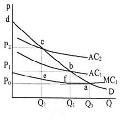 目標利潤定價法