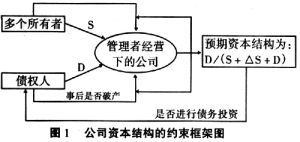 資本結構 資本結構