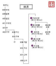 田齊世系 田齊世系