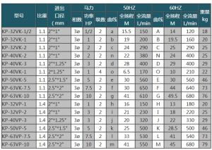 氟塑膠立式泵的規格表