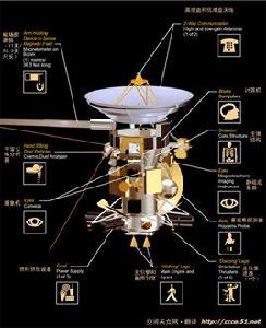 惠更斯號 惠更斯號