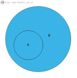 非空真子集 非空真子集