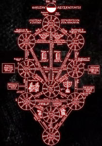 卡巴拉生命之樹