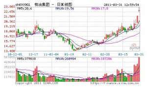 銦概念股 銦概念股