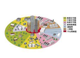 扇形理論 扇形理論