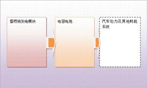 氫燃燒與行駛過程的分離示意圖