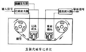 磁帶記錄儀