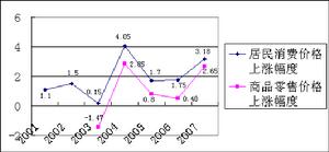 外貿微觀經濟效益