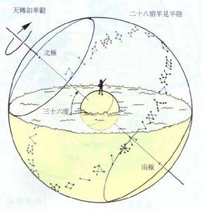 陳卓[三國時期天文學家]