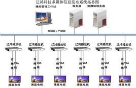醫院信息發布系統 醫院信息發布系統