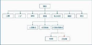 定位分析 定位分析