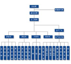 雲南巨力電氣集團