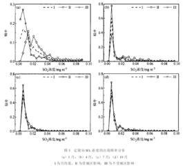 背景濃度 背景濃度