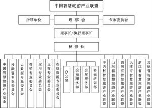中國智慧旅遊產業聯盟
