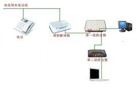 二級路由 二級路由
