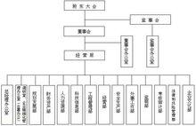 中國化學工程股份有限公司