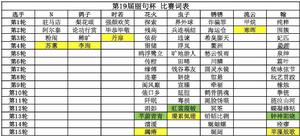 第19屆麗句杯比賽詞表
