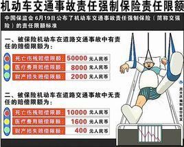 交強險責任限額 交強險責任限額