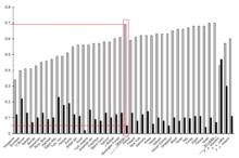 家貓的基因多樣性