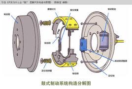 後制動器類型 後制動器類型