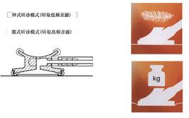 3M Littmann聽診器 3M Littmann聽診器