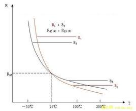 負溫度係數 負溫度係數