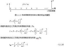 利率周期有效利率