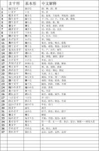 二類動詞 二類動詞