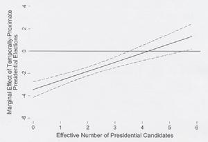 邊際效應 邊際效應
