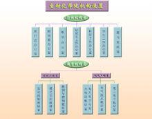武漢理工大學自動化學院機構圖