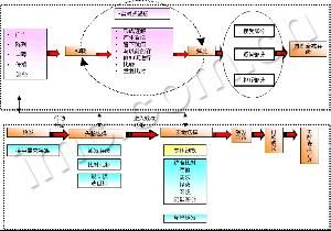 購買心理 購買心理