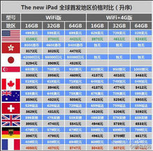 蘋果全新 iPad
