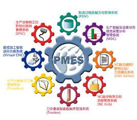 數據採集 數據採集