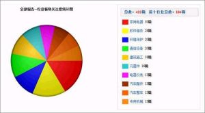 行業板塊 行業板塊