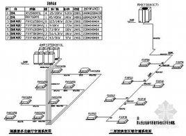 VRV空調系統 VRV空調系統