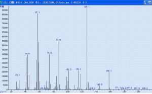 藍莓香精，溶劑為丙二醇：質譜圖