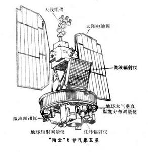 “雨雲”號衛星