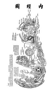 內經圖解