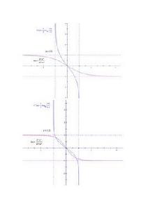 雙曲正切函式 雙曲正切函式