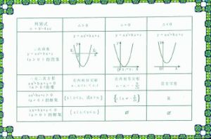 一元二次不等式