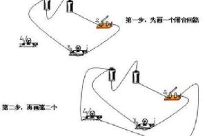 閉合迴路 閉合迴路