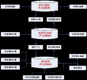 預算指標管理系統