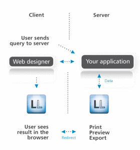WEB伺服器應用程式